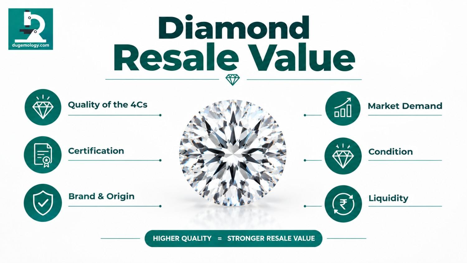 Diamond Resale Value: How Much Is a Diamond Worth When You Sell It
