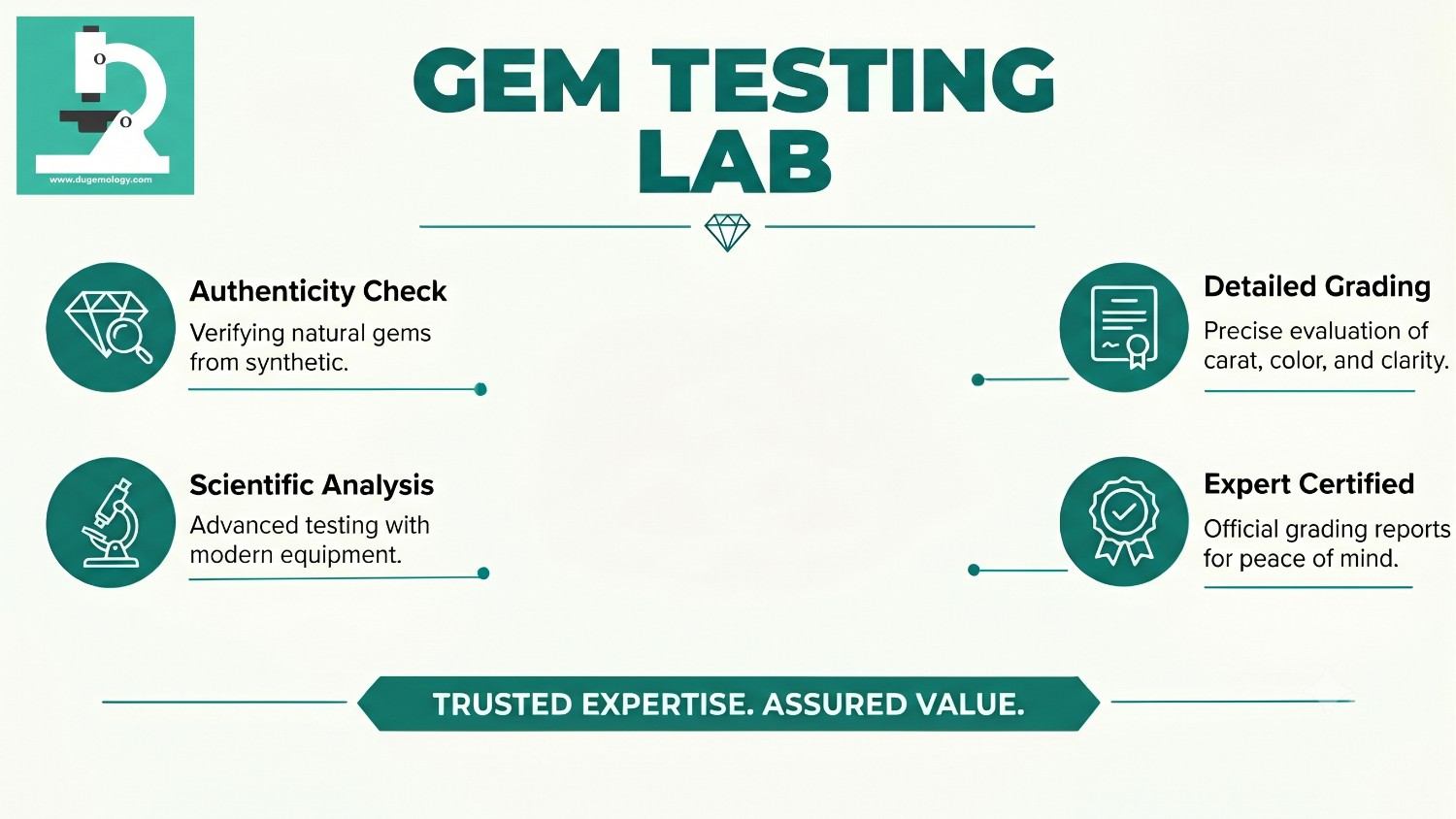 Gem Testing Lab: Services, Benefits, Process and How to Choose